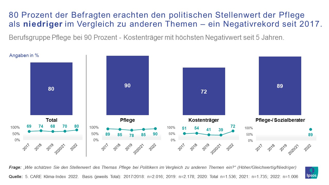 Zeitschrift Pflegewissenschaft Zeitschrift Pflegewissenschaft