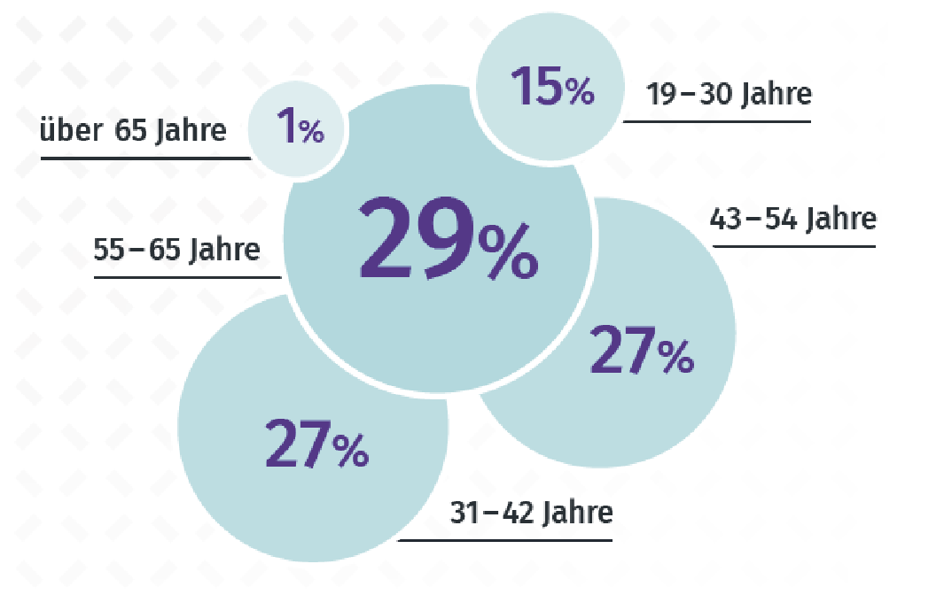Bildschirmfoto 2023 02 06 um 09.06.08